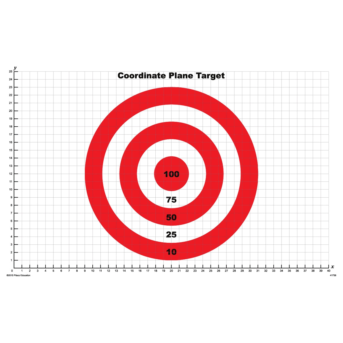 Coordinate Plane Target Board