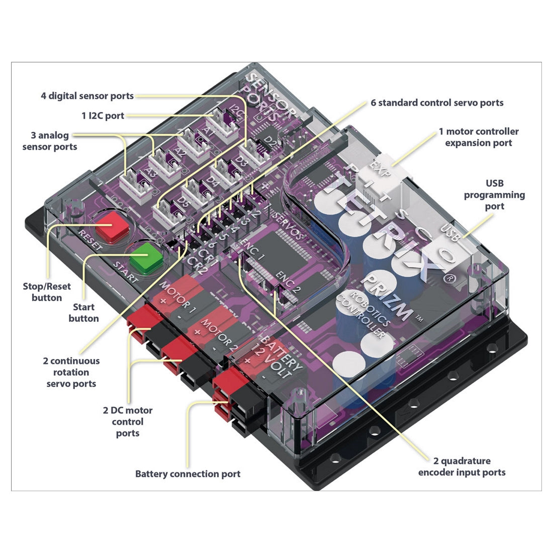 TETRIX® MAX Dual-Control Getting Started Package