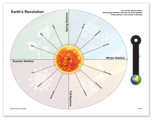 Earth’s Revolution Model