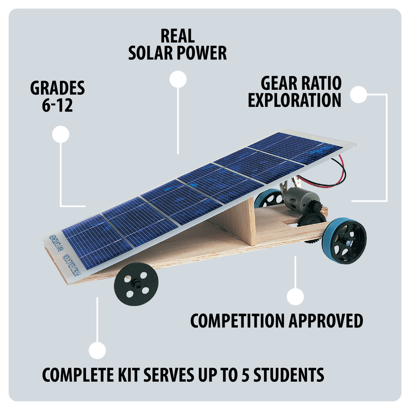 The Ray Catcher Solar Vehicle Kit callouts -  approved for competition, for up to 5 students, gear ratio exploration, real solar power, and for grades 6-12.