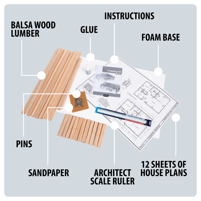True Scale House Framing Kit's components with labels on a gray background