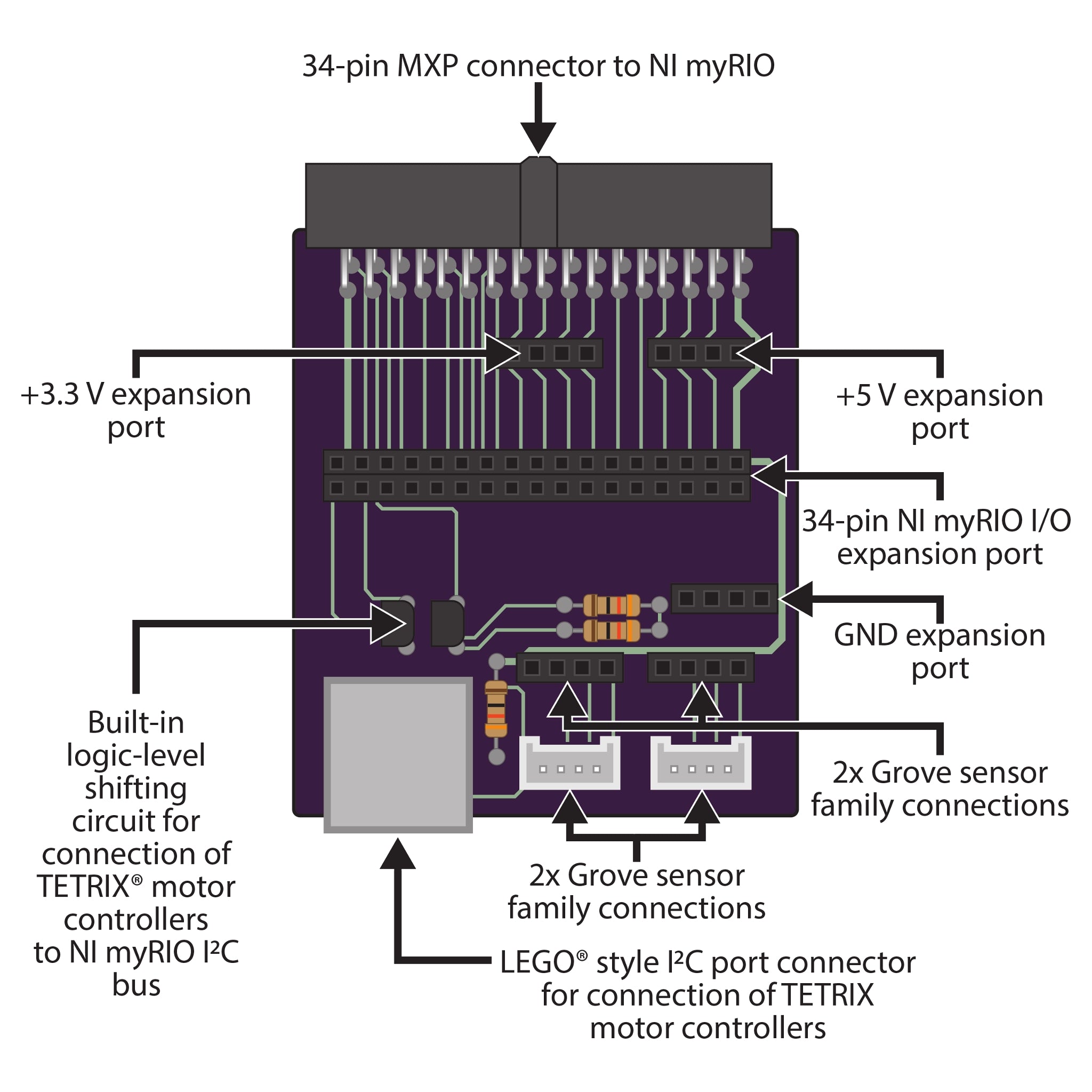 Connect TETRIX® MAX Robots to NI myRIO Control Boards