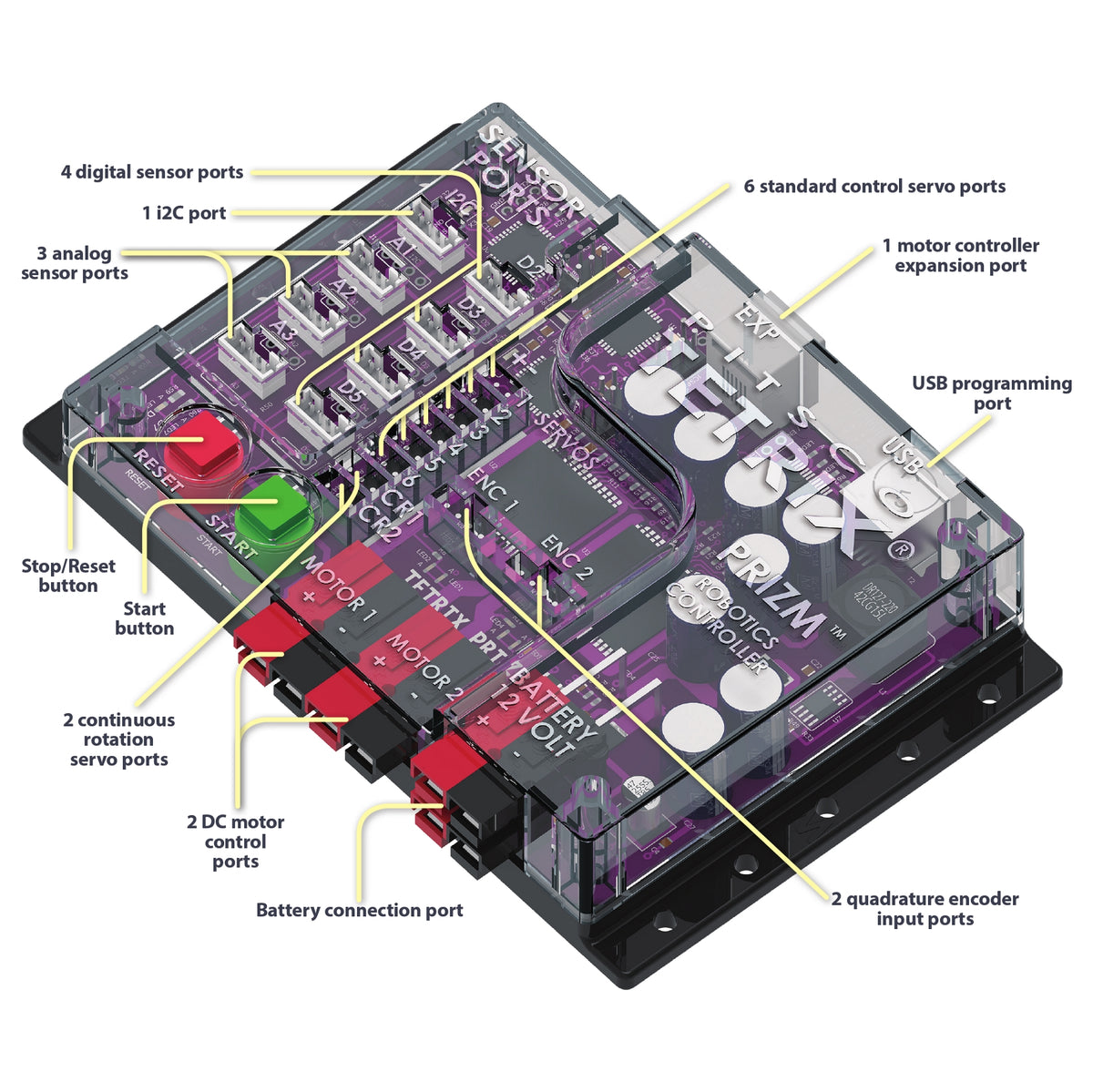 Testrix Camera Control Box TETRIX® MAX Robotics Set | Build and Program Bots
