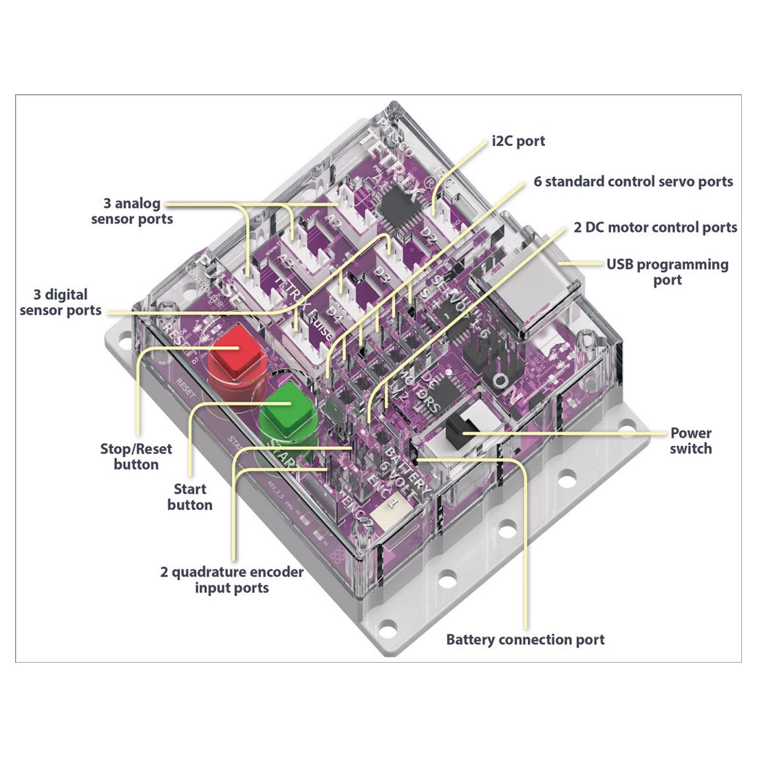Testrix Camera Control Box Build dual-control robots with the TETRIX® PRIME set