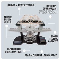Structural testing machine for bridges and towers with safety shield and display features.
