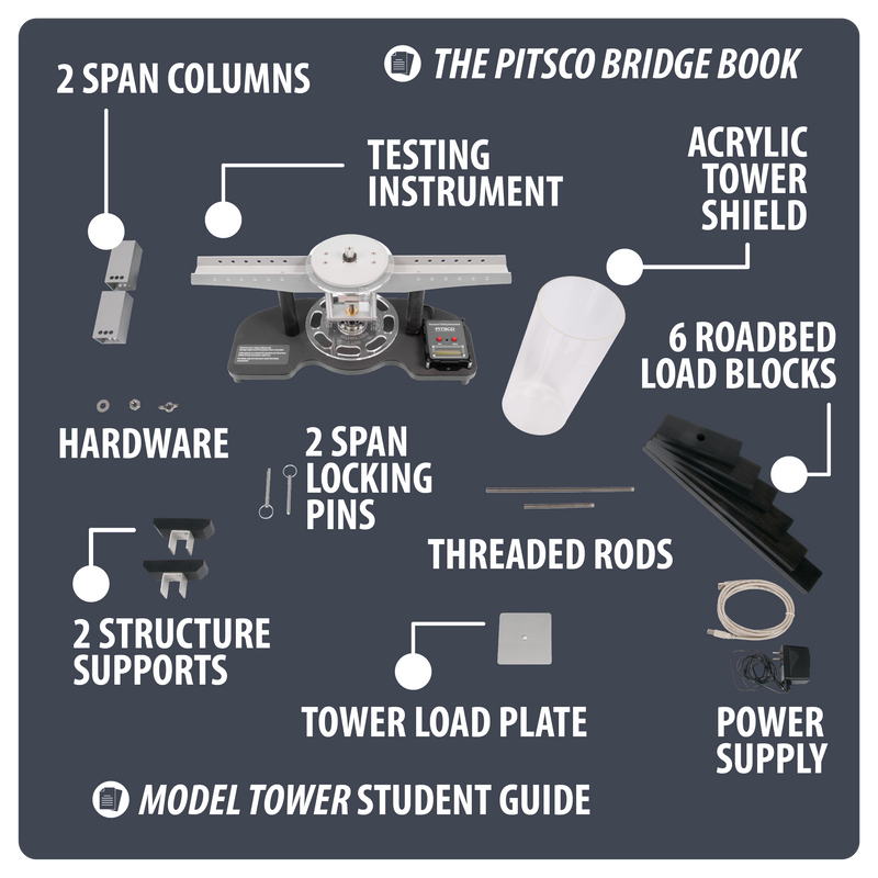 Structural Testing Component Structures Testing Instrument 2.0 | Engineering Tool