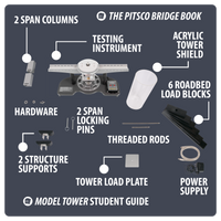 Diagram of components for a structure testing machine, including text labels for all the components shipped with the set.