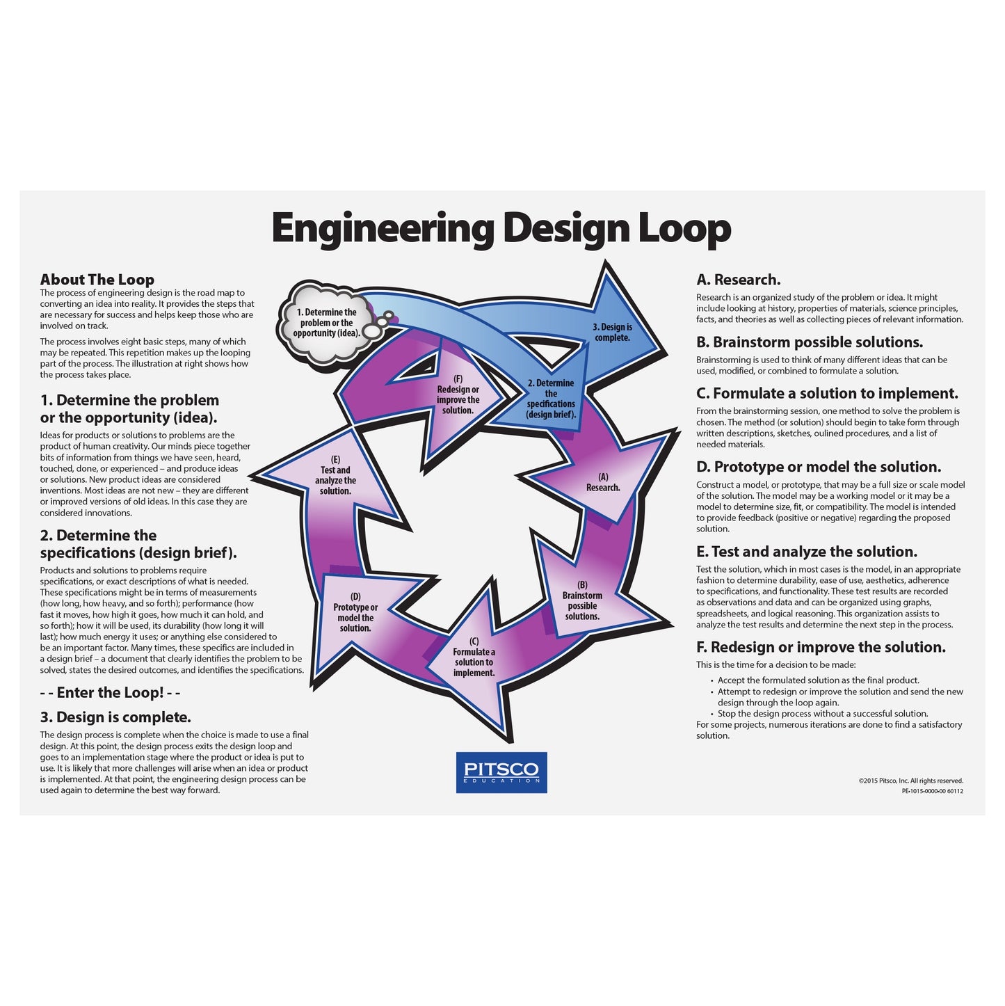 Engineering Design Loop Poster Set