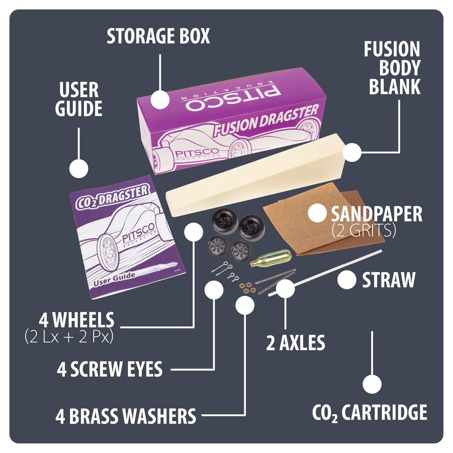 Diagram of a fusion dragster kit components including storage box, user guide, sandpaper, straw, wheels, axles, screw eyes, brass washers, and CO2 cartridge.