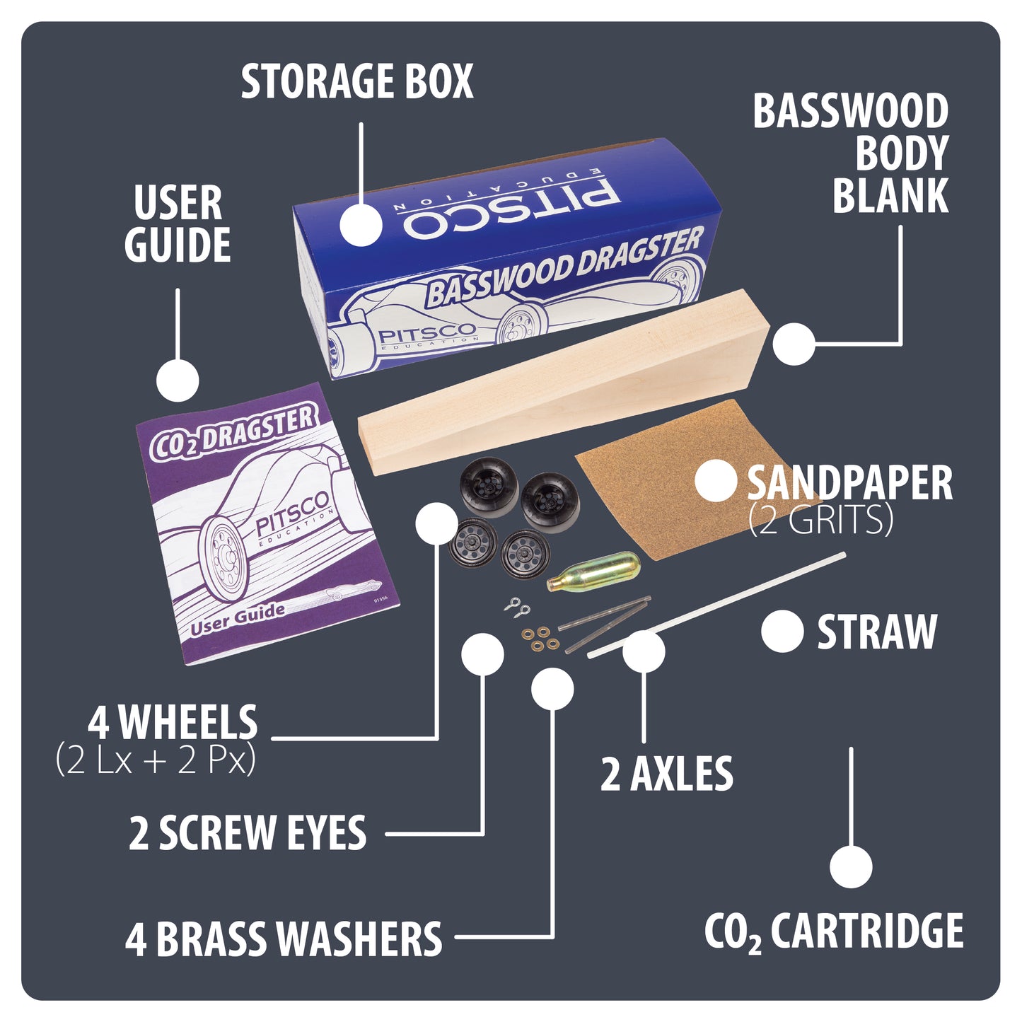 Diagram of a basswood dragster kit components including storage box, user guide, sandpaper, straw, wheels, axles, screw eyes, brass washers, and CO2 cartridge.