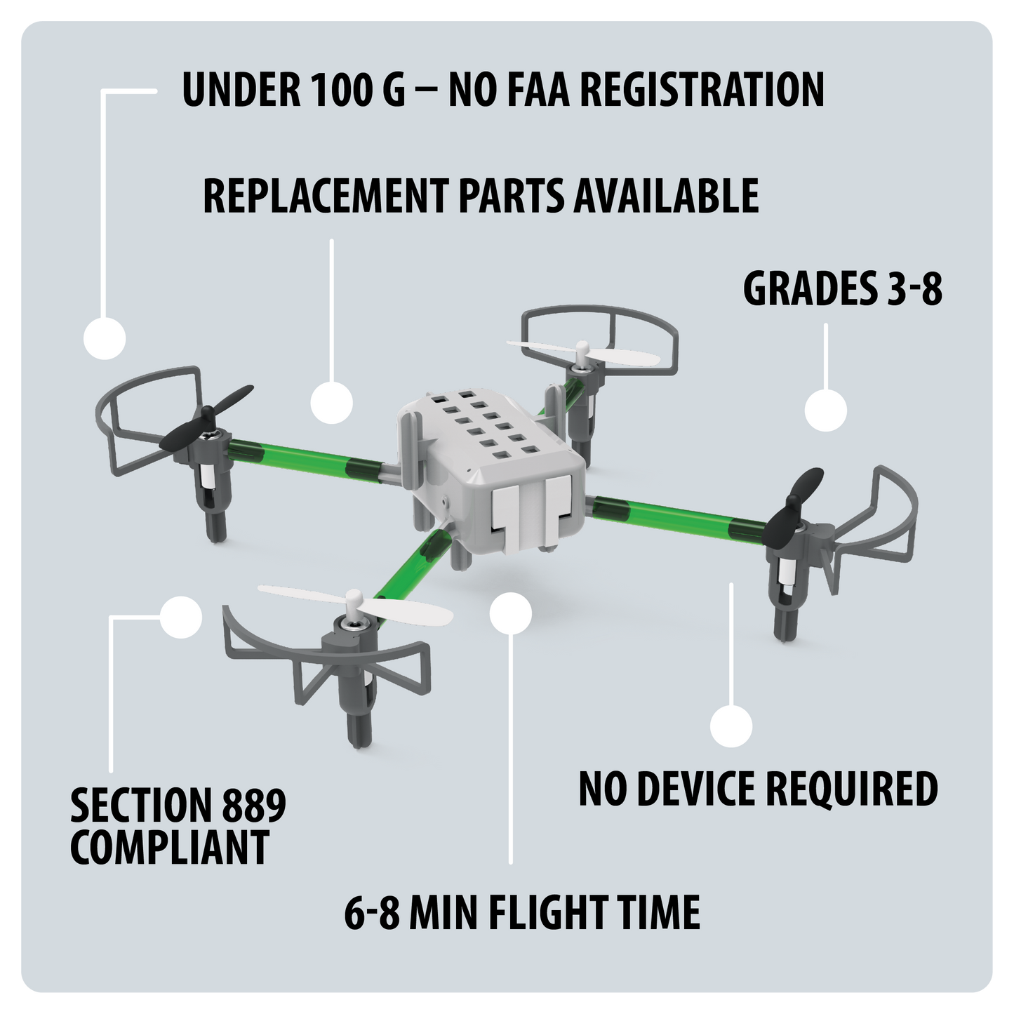 Drone Maker Kit highlights - no FAA registration requried, under 100G, grades 3-8, section 889 compliant, no device required, and 6-8 minute flight time