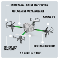 Drone Maker Kit highlights - no FAA registration requried, under 100G, grades 3-8, section 889 compliant, no device required, and 6-8 minute flight time