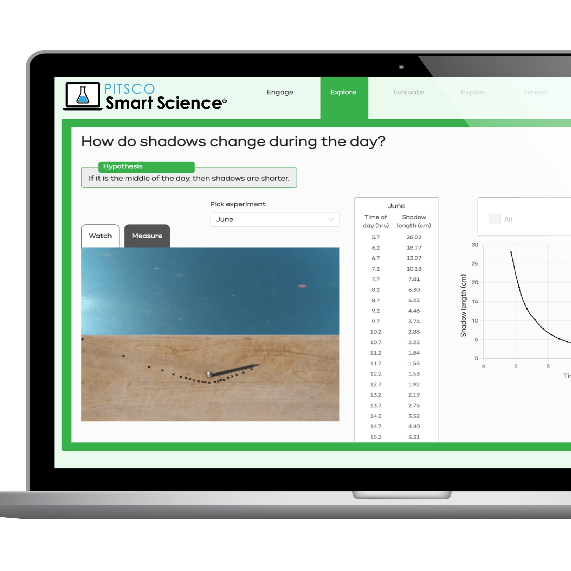 Pitsco Smart Science® Digital Labs for STEM Learning